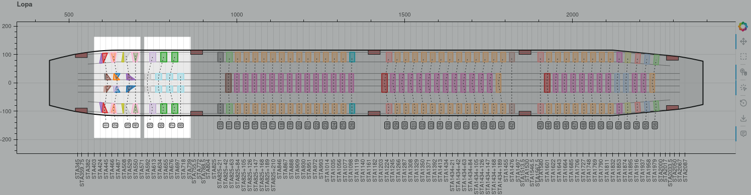 Two non-standard zones for an hybrid LOPA