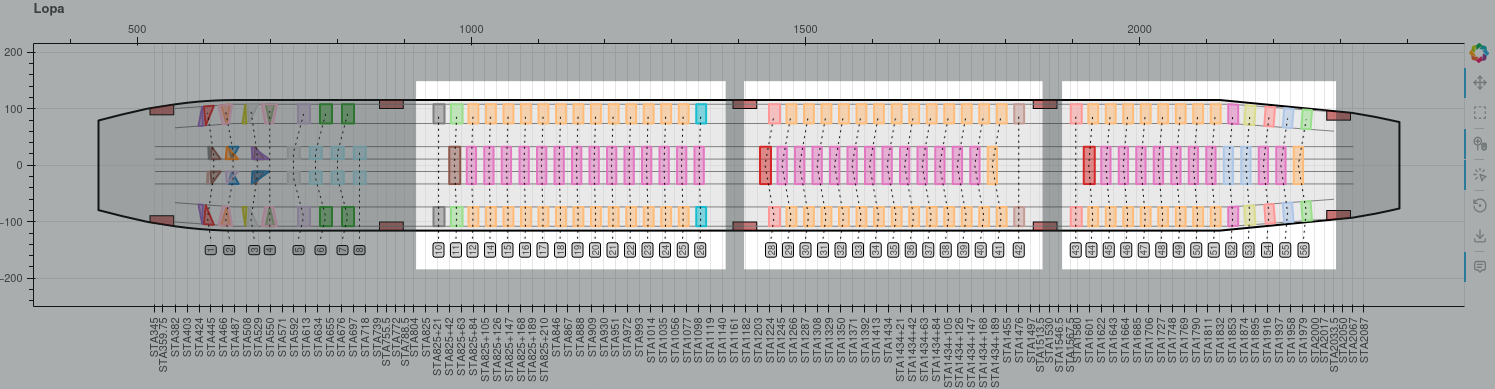 Three standard zones for an hybrid LOPA